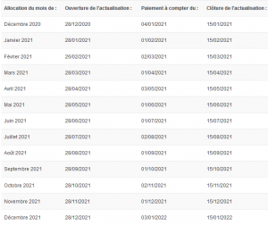 Quelles sont les dates du calendrier Pôle Emploi et comment actualiser? Quelles sont les dates du calendrier Pôle Emploi et comment actualiser?